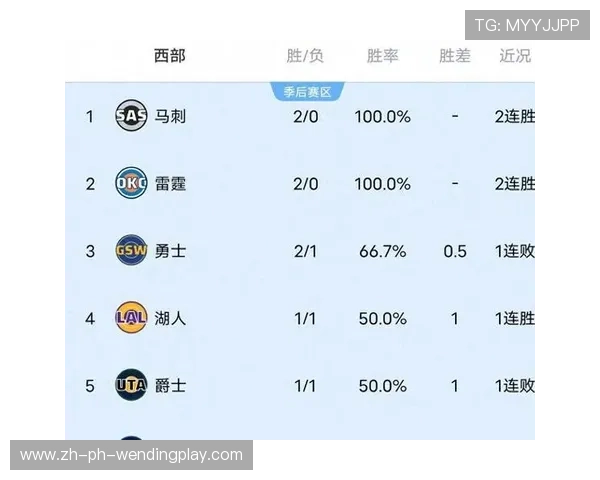 NBA常规赛得分榜,查看NBA常规赛的得分榜排名 NBA常规赛得分榜,查看NBA常规赛的得分榜排名